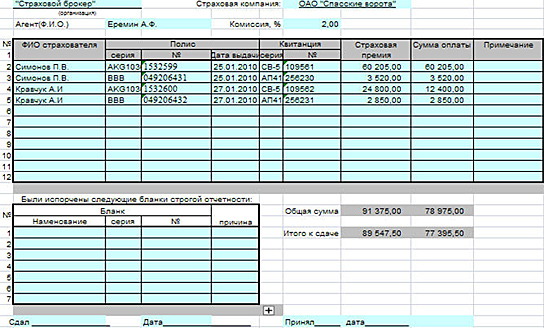 Сдача отчетов о реализации БСО филиалами,  страховыми агентами брокера в электронном виде в формате Excel.